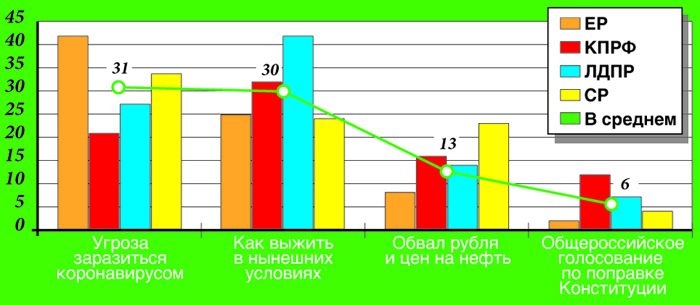 Коммунисты и либералы коронавируса не испугались