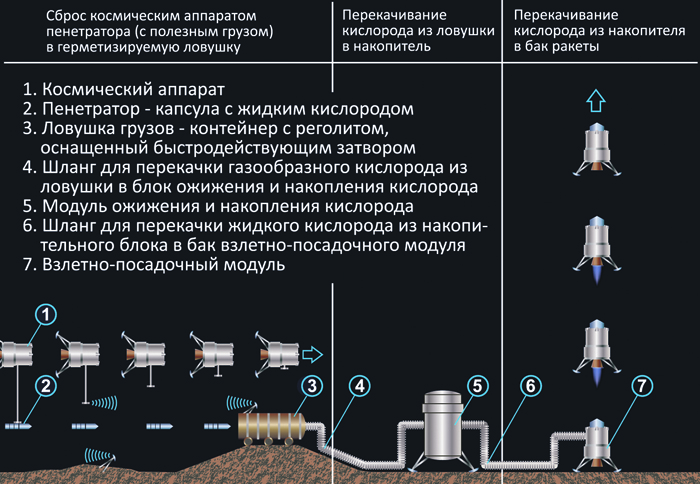 Проект бюджетной лунной базы отлеживается в архиве