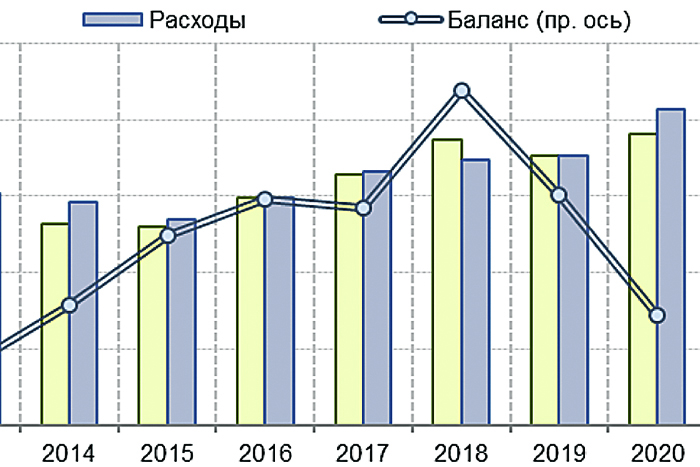 Настоящий кризис ждет регионы уже в этом году