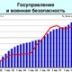 Нефть и оборона – главные драйверы российской экономики