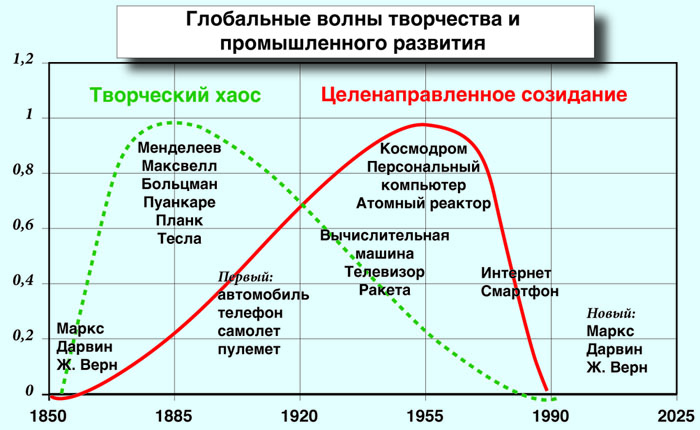 Универсальная турбулентность и очень большие системы