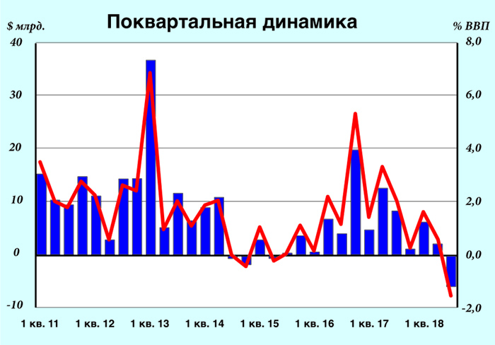 Экономика РФ в шаге от железного занавеса