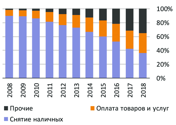 Интернет-коммерцию подстегнула тяга  к экономии