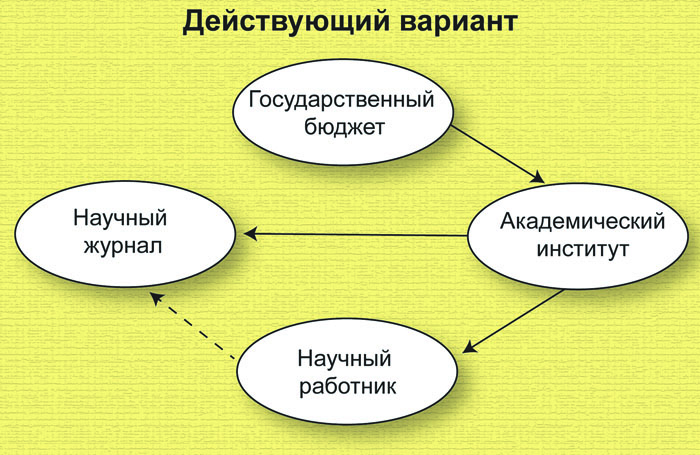 Фундаментальная наука в прицеле  государства