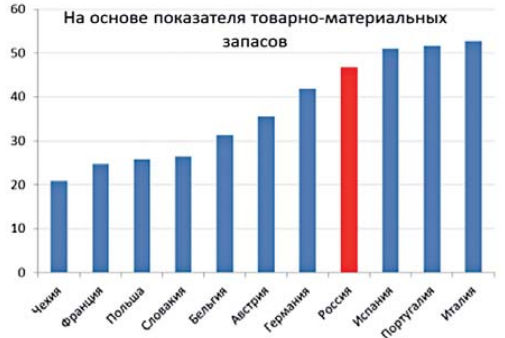 ЦБ нашел причину финансовой уязвимости России