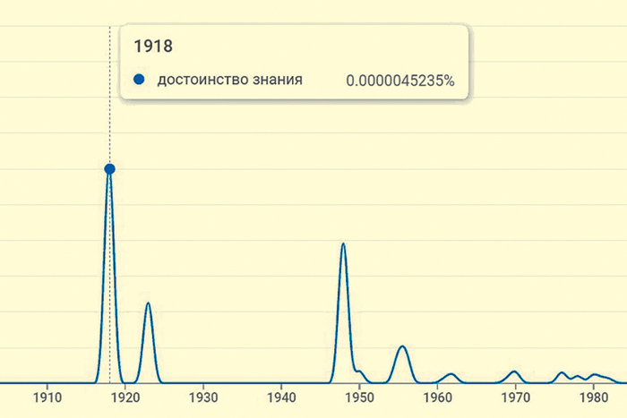 Биополитика против чистой науки