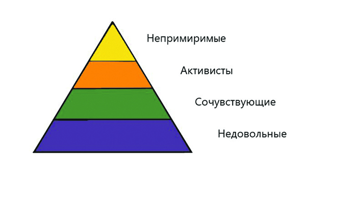 Оппозиция никак  не соберется в пирамиду протеста