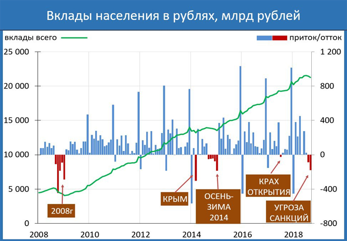 ЦБ не заметил мини-банковского кризиса