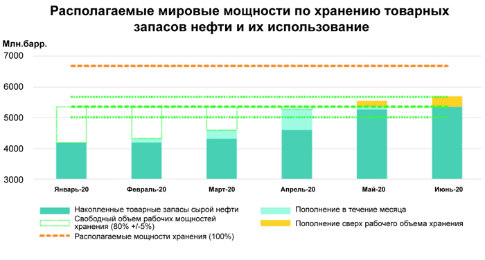 Американские регуляторы в нефтяном кризисе пошли по своему пути