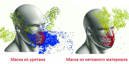 япония, пандемия, коронавирус, суперкомпбютер, фугаку