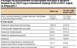 Социальные программы в московском бюджете важны так же, как проекты развития