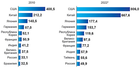 госуправление, власть, политика, государство