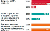 Новости науки. Научную деятельность предприятия осуществляют в основном своими силами