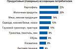 Картофель и молоко вывели Белоруссию в лидеры по узнаваемости