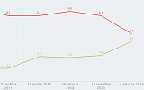 СВО изменила представления о социальной справедливости в стране