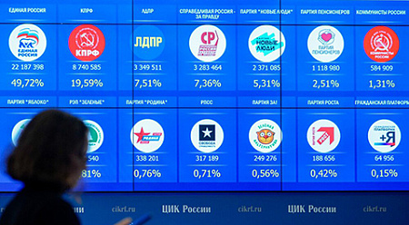 власть, политические силы, партии, внутренний трансфер, военная повестка, сво, путин, рыночная демократия